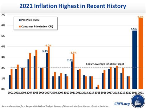 The 2021 U.S. Economy in Ten Charts-2022-02-24