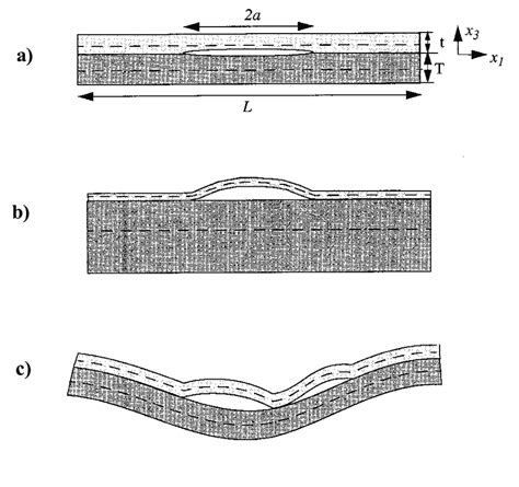 Composite panel with an artificial delamination in one-dimension. a ...