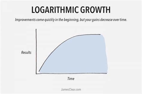 The 2 Types of Growth: Which Growth Curve Are You Following?