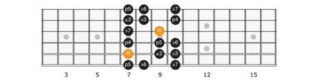 E Minor Scale - Applied Guitar Theory