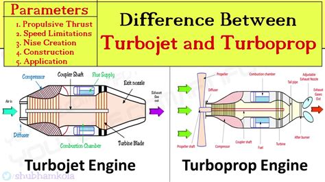 How The Jet Engine Works Turbojet Engine Working Prin - vrogue.co