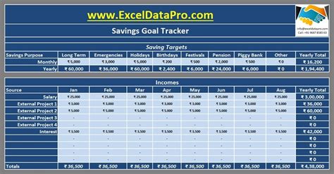 Download Savings Goal Tracker Excel Template - ExcelDataPro