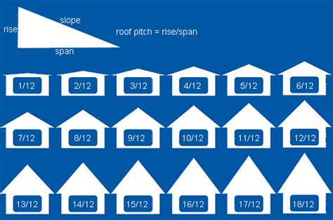 Roof Geometry: How Does It Impact Your Roofing Decisions?