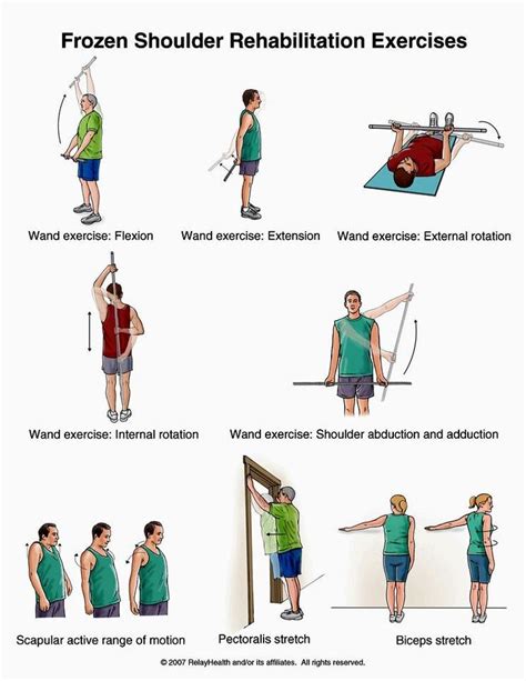 Frozen shoulder pain exercises | Shoulder Pain Relief Exercises | Pin…