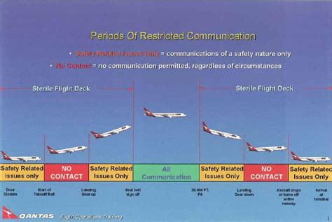 Sterile Flight Deck (OGHFA BN) | SKYbrary Aviation Safety