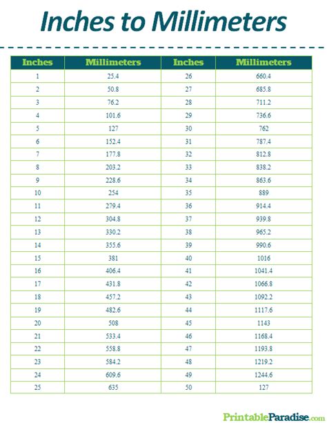 Conversion Chart Mm To Inches Printable - Printable Word Searches