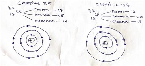 M 1. Draw the structure of isotopes of chlorine to justify the ...