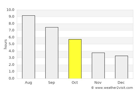 Montecatini-Terme Weather in October 2023 | Italy Averages | Weather-2 ...