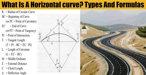 What Is A Horizontal curve? Types And Formulas | Engineering Discoveries