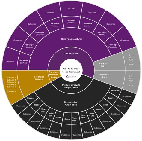 What Is Jobs-to-be-Done?. Is Jobs-to-be-Done a theory? A lens? A… | by ...