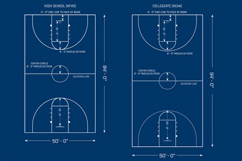 College Basketball Floor Dimensions | Viewfloor.co