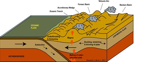 √ What Is An Volcanic Arc In Geology - Va Kreeg