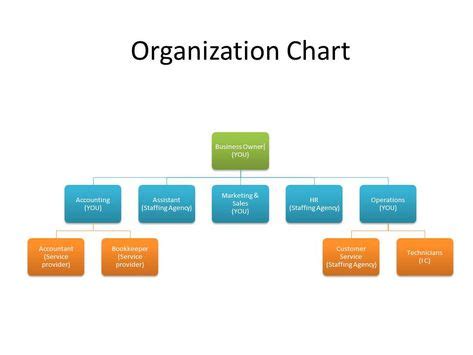 Pin on Organizational chart