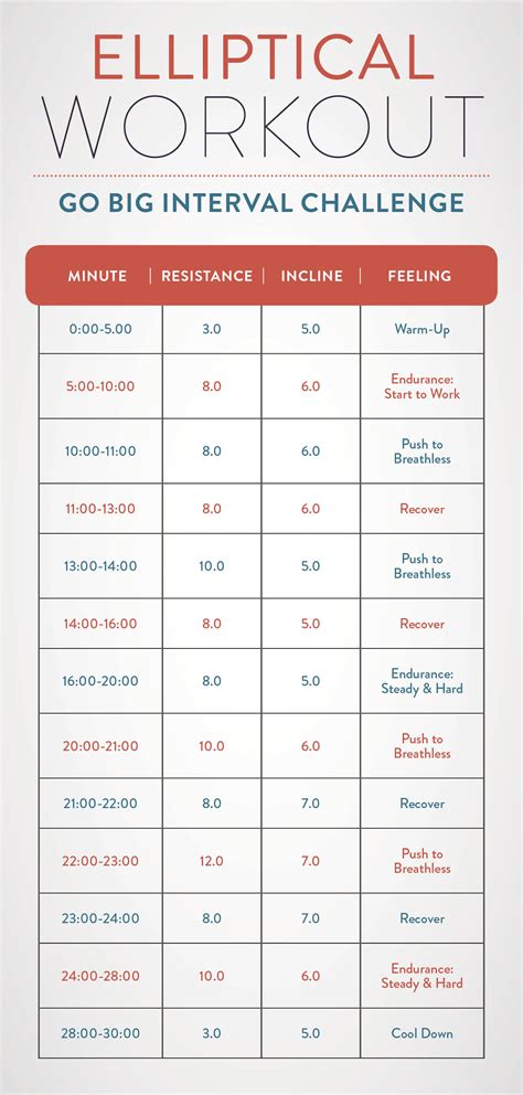 3 Elliptical Workouts For Weight Loss - Get Healthy U