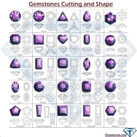 #Fashion #Vocabulary #Visual #Guides #Jewelry #Gemstones #Shapes #Tipss ...