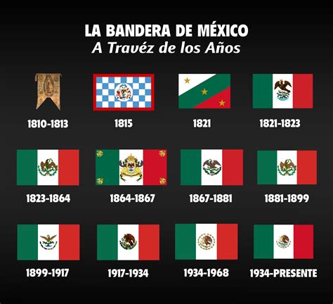 097 - Curiosidades de la Bandera Mexicana | Curiosities About the ...