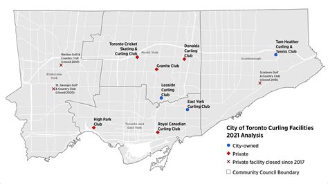 Curling Strategy – City of Toronto