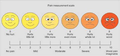 Pain Chart With Faces