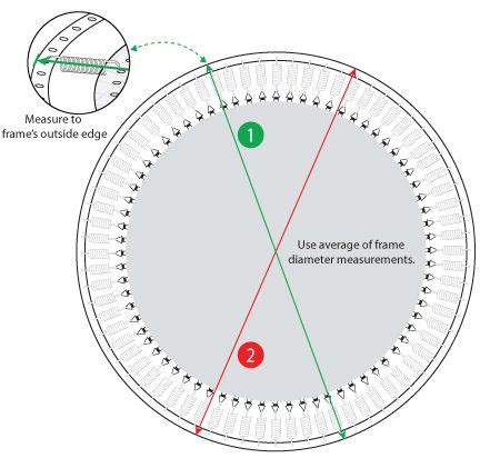 How to Measure your Trampoline - Oz Trampolines Blog | How to measure ...