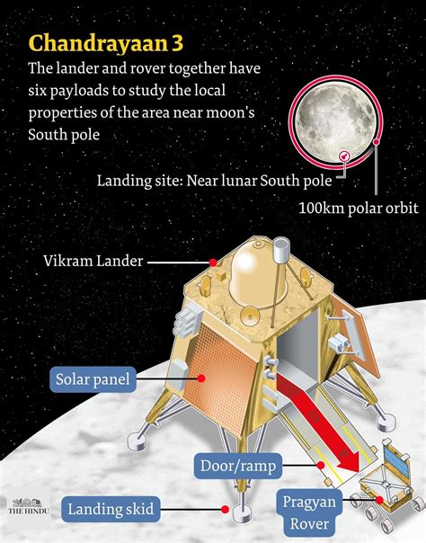 Chandrayaan-3 | Pragyan rover rolls out from Vikram lander - The Hindu