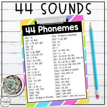 44 Phonemes Chart by Tess the Krafty Teacher | TPT