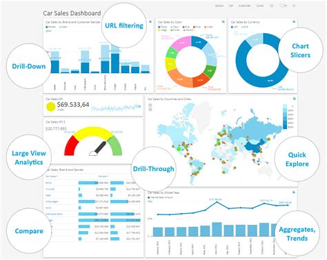 Web Analytics Dashboard