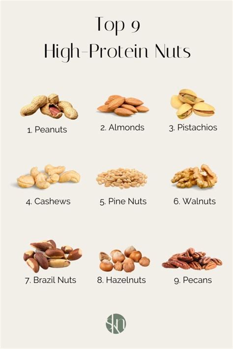 10 High-Protein Nuts to Add to Your Diet - Kay Nutrition