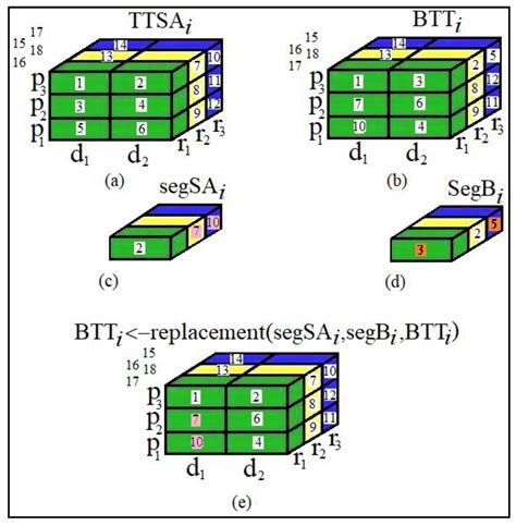 Applied Sciences | Free Full-Text | Metaheuristic with Cooperative ...