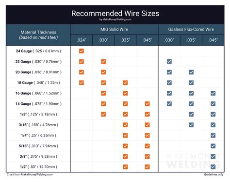 Vs Flux Core Wire Which One Should You Use?, 51% OFF