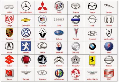 Car Insurance: Car Logos Quiz Answers