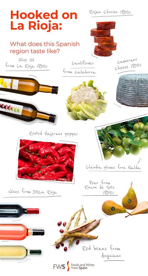 What Does La Rioja Taste Like? | Foods and Wines from Spain