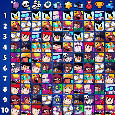 Top 10 Brawlers In Brawl Stars May Esports All Star - Bank2home.com