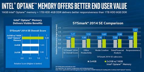 List of Intel Optane Ready Motherboards on Z270 B250 & H270 Chipsets