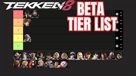 TEKKEN 8 Beta Tier List - YouTube