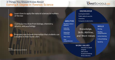 Top Forensic Science Online Degrees & Graduate Programs 2021+