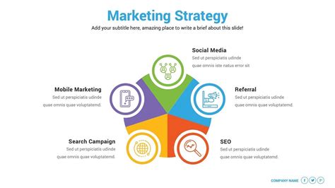 Marketing Plan Template Ppt