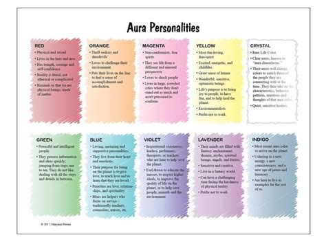 Printable Poster of the Different Personalities of Aura Colors | Aura ...