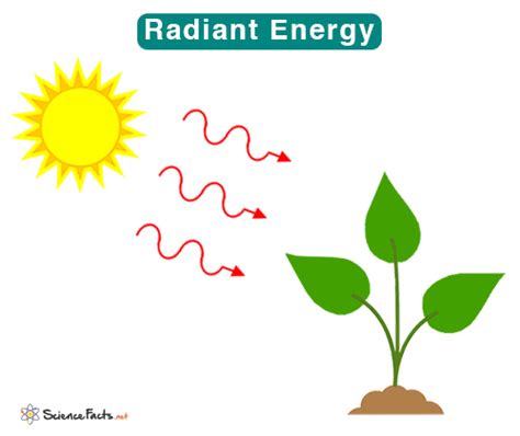 Radiant Energy: Definition, Function, and Examples