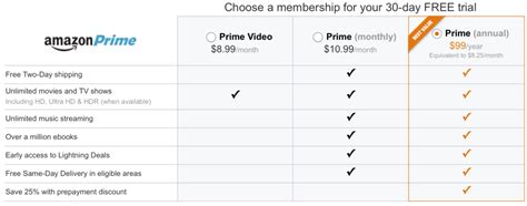 Amazon Prime: New $10.99 Monthly Payment Option (or Annual Membership ...