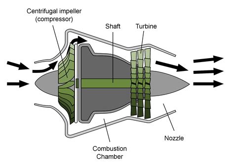 Diagram Of Centrifugal Compressor