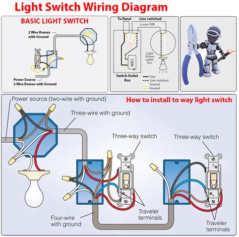 Diagram Of Wiring A Light Switch