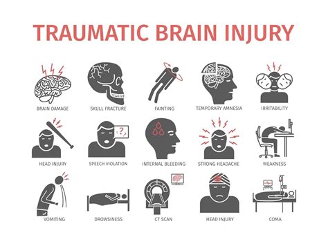 Dealing with a Traumatic Brain Injury After a Car Accident - Injured ...