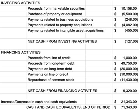 How to Do a Cash Flow Analysis with Examples | LendingTree