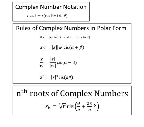 Complex Polar Numbers