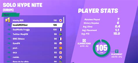 Fortnite hype leaderboard