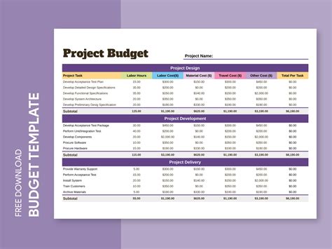 Project Budget Free Google Sheets Template by Free Google Docs ...