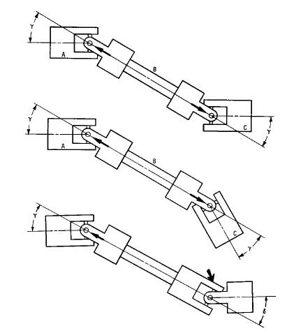 Truck and Car Universal Joint Design and Engineering Equation