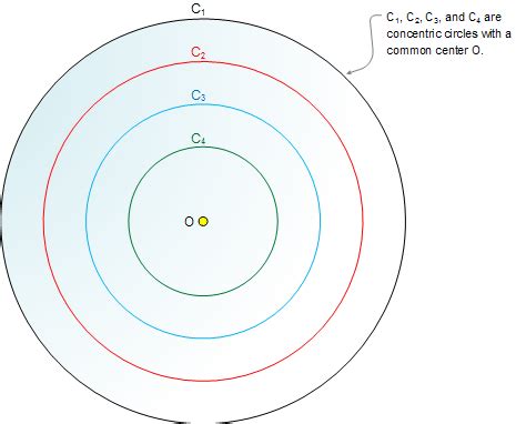 Geometry classes, Concentric circles definition and drawing. Math ...