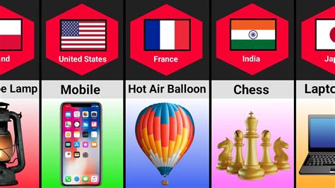 Inventions From Different Countries Part 2 - YouTube