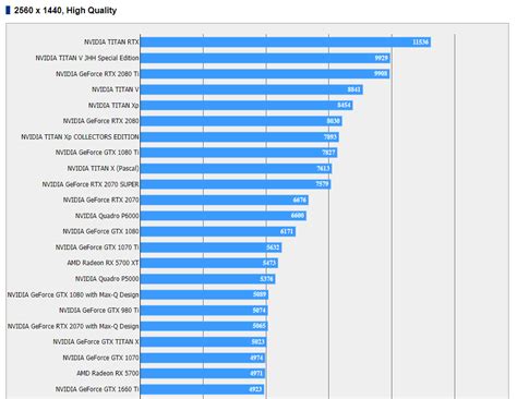 habe Selbstvertrauen schwimmend Minenfeld rtx 2070 vs gtx 1070 ...